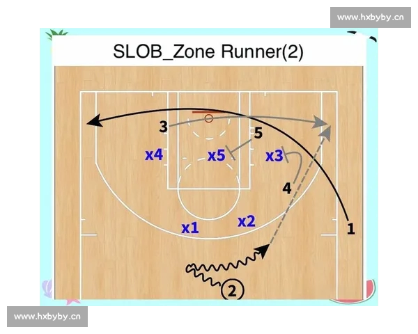 篮球比赛分析:从数据统计到战术布局的全面解读与逻辑框架剖析 篮球比赛分析:从数据统计到战术布局的全面解读与逻辑框架剖析