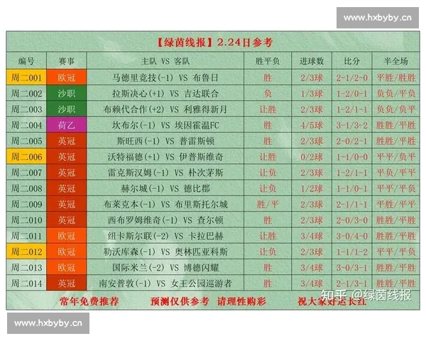 足球联赛最新比分大揭秘 各大赛事精彩瞬间一览